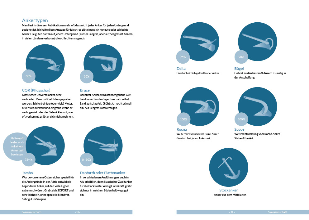 segelbuch spreads_1