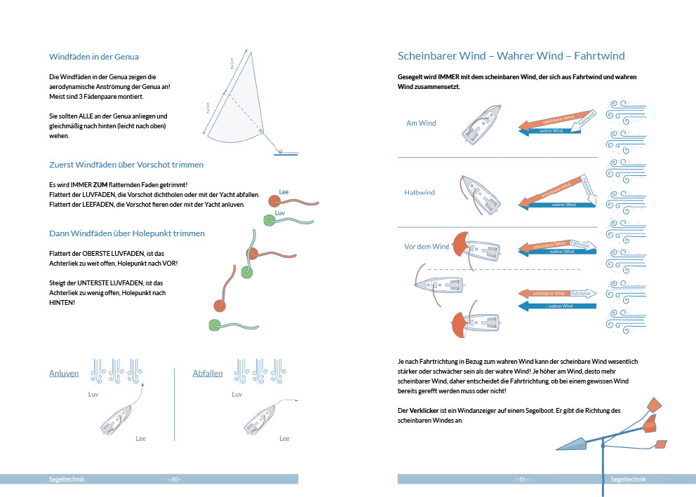 segelbuch spreads_4
