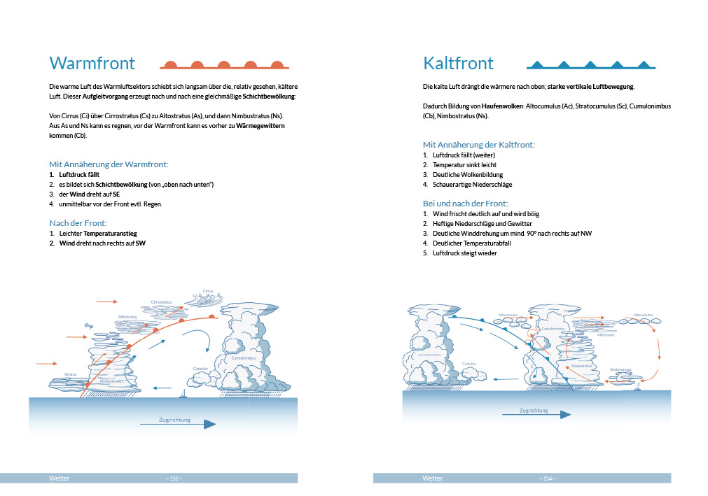 segelbuch spreads_7